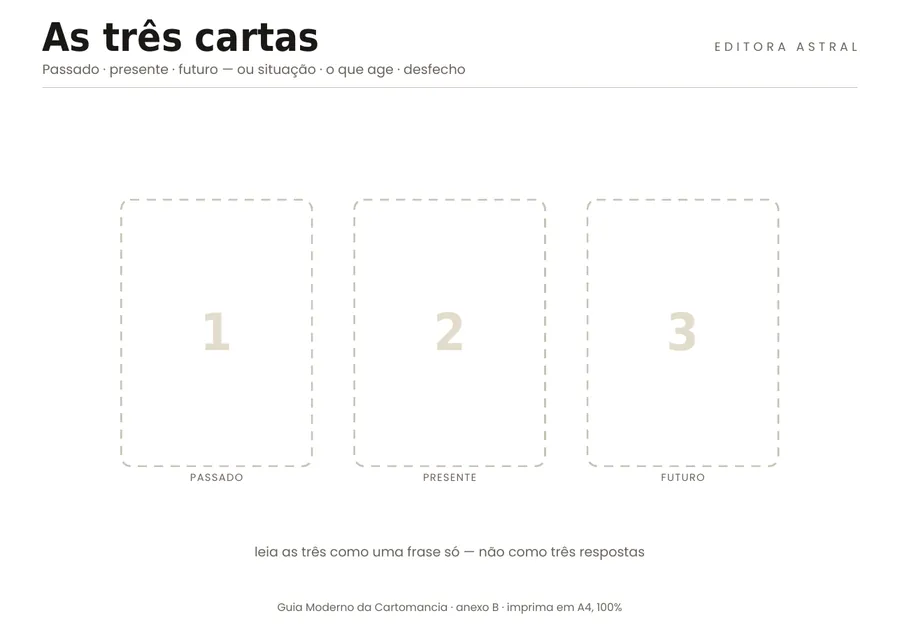 Tábua das três cartas, com as posições passado, presente e futuro