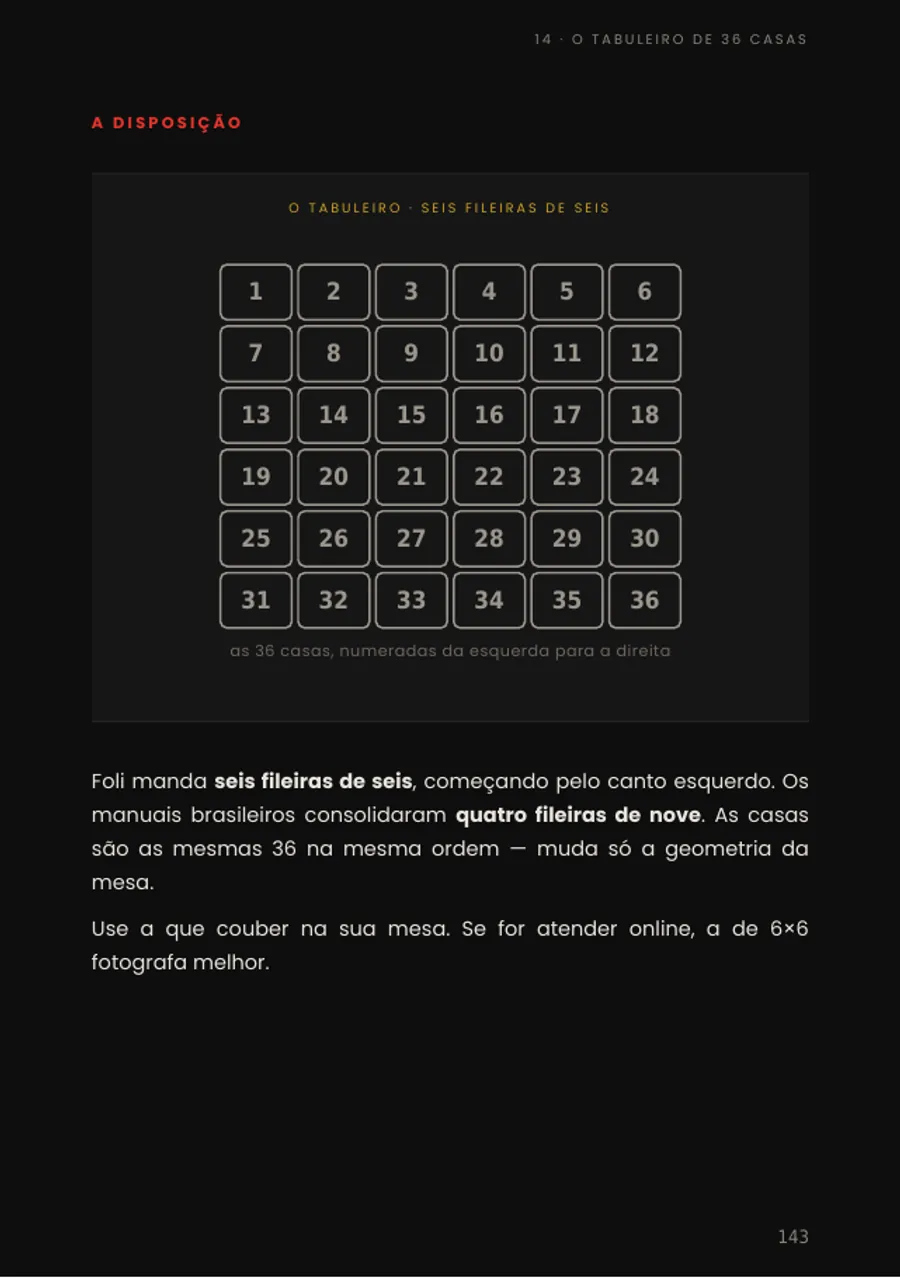 O Tabuleiro de 36 casas