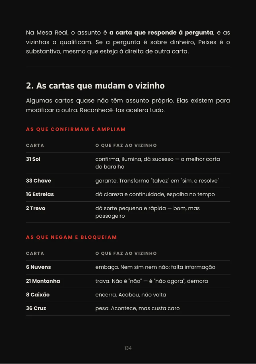 Tabela das cartas que modificam a vizinha
